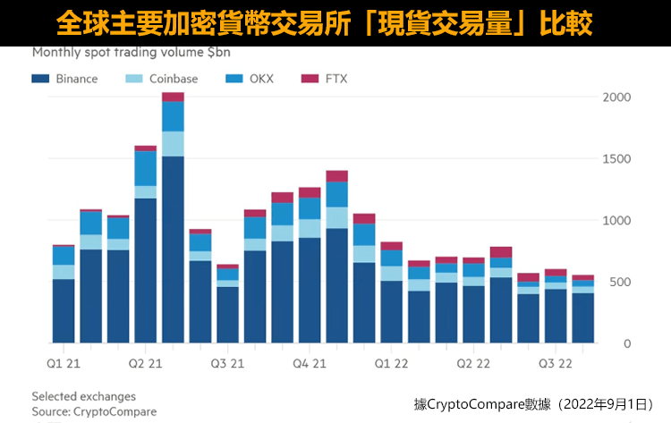 FTX交易量