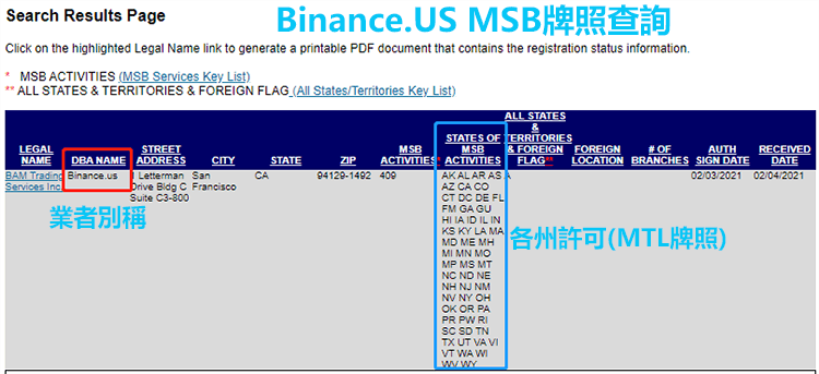 binance監管查詢