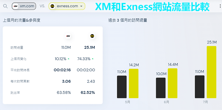 外匯平台網站流量