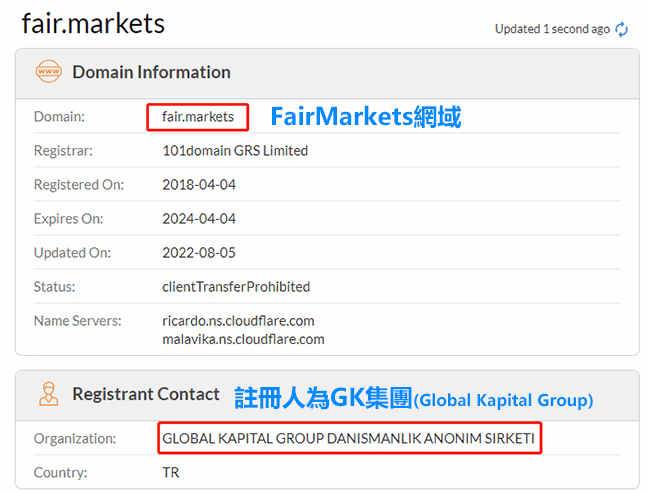 Fairmarkets網站域名註冊人