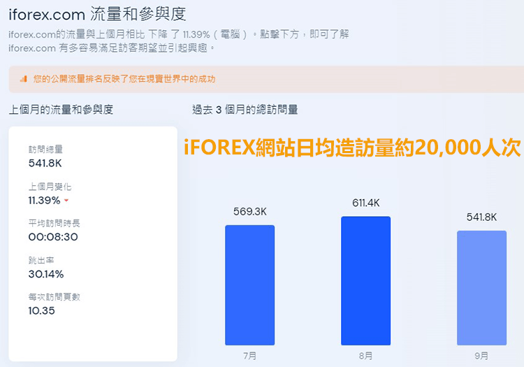 iFOREX出金