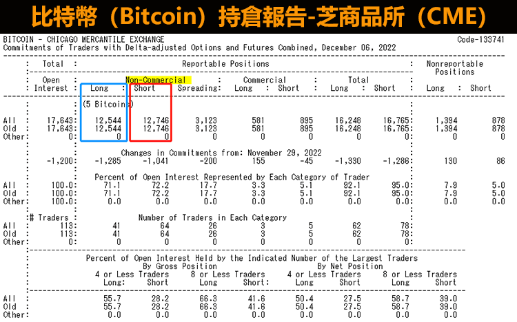 比特幣持倉報告（CME）