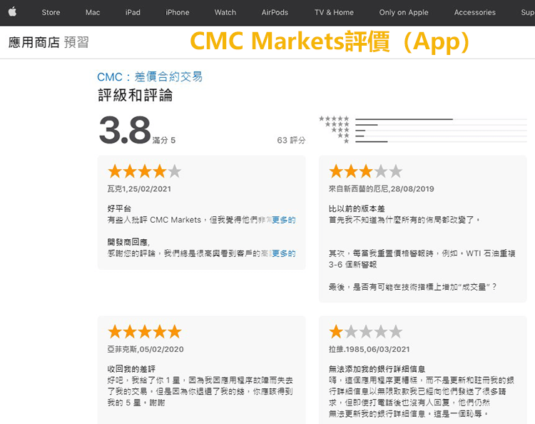 CMC Markets評價