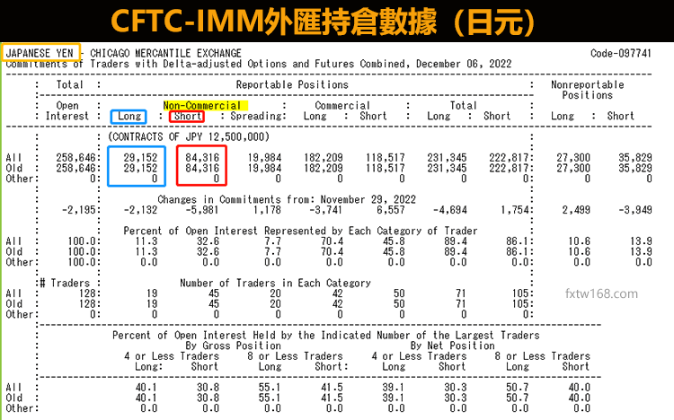 IMM持倉報告（日元）