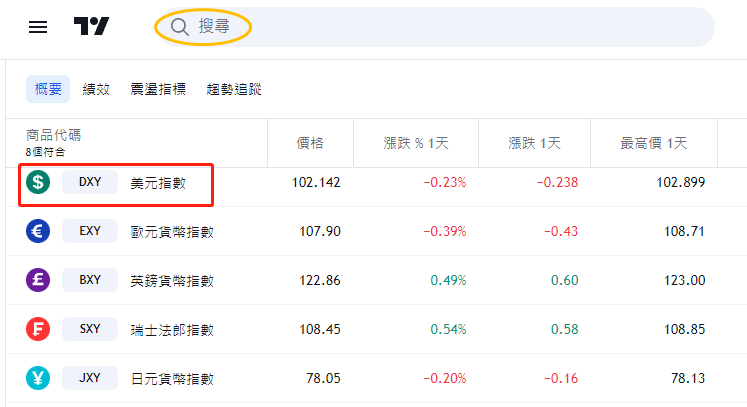 TradingView圖表添加