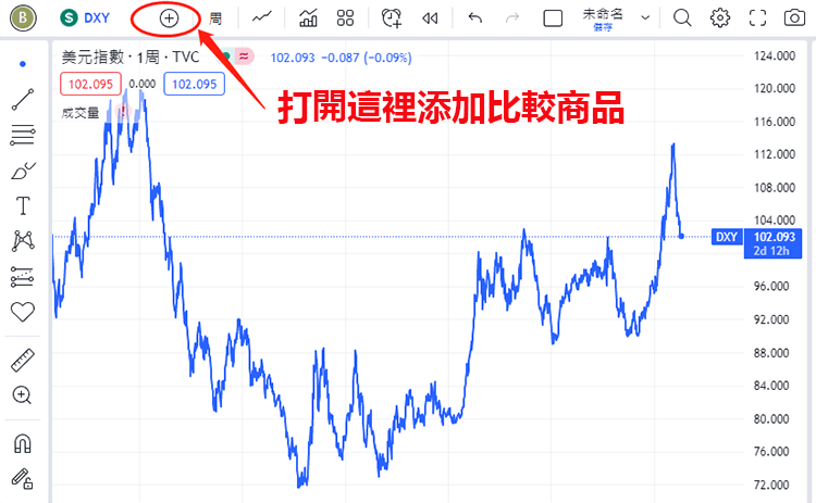 TradingView圖表添加