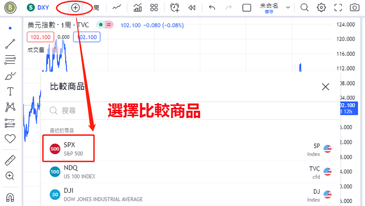 TradingView商品比較