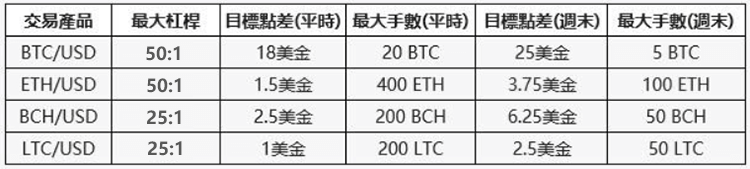 ThinkMarkets比特幣交易