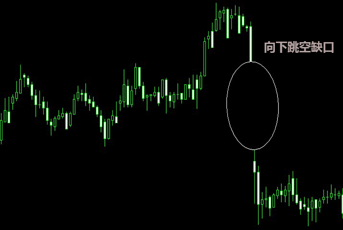 外匯跳空缺口