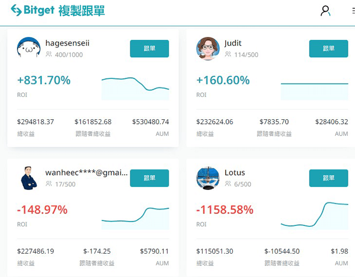 Bitget跟單