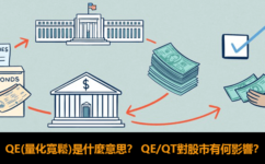 量化寬鬆(QE) 是什麼？對股票/匯市有何影響？一文讀懂美聯儲的貨幣政策QE/QT