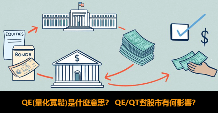 QE(量化寬鬆)是什麼意思