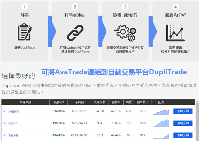 AvaTrade複製跟單