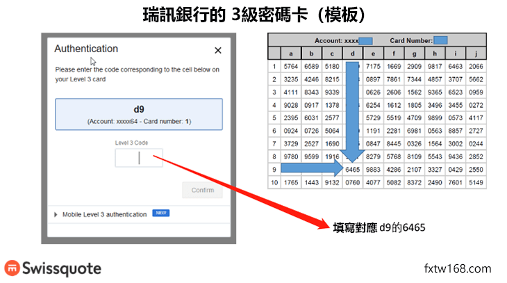 Swissquote登入3級密碼