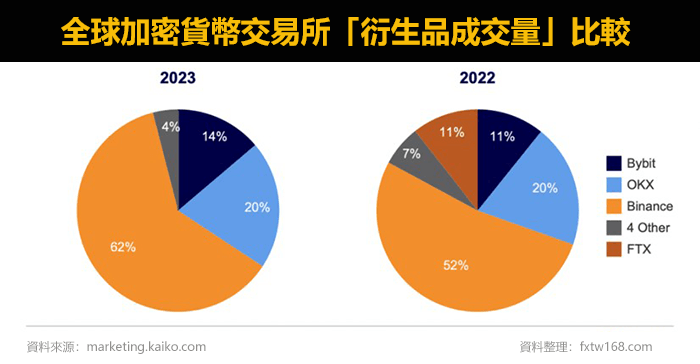 幣安衍生品交易量