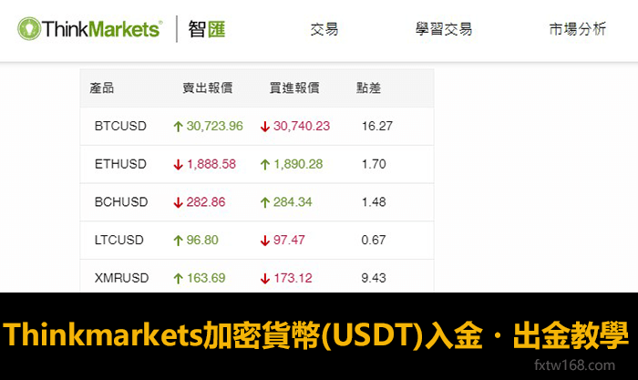 Thinkmarkets虛擬貨幣入金出金