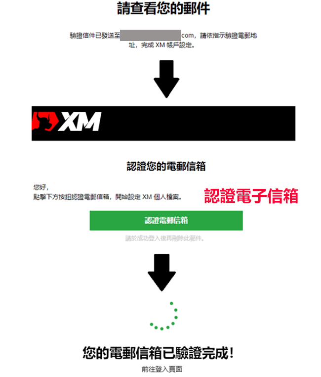 XM外匯平台註冊