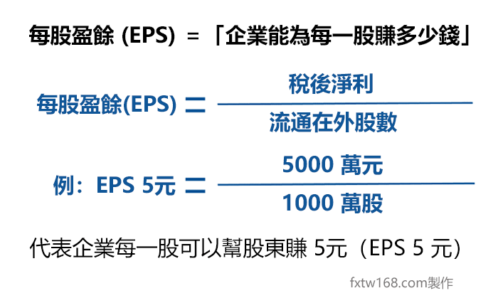 每股盈餘EPS是什麼