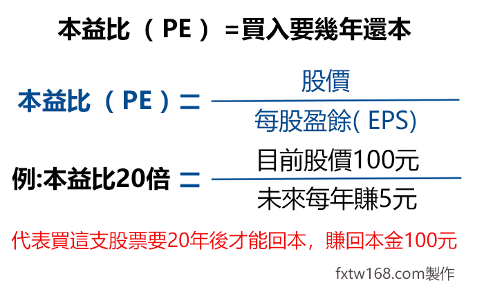 本益比計算方法