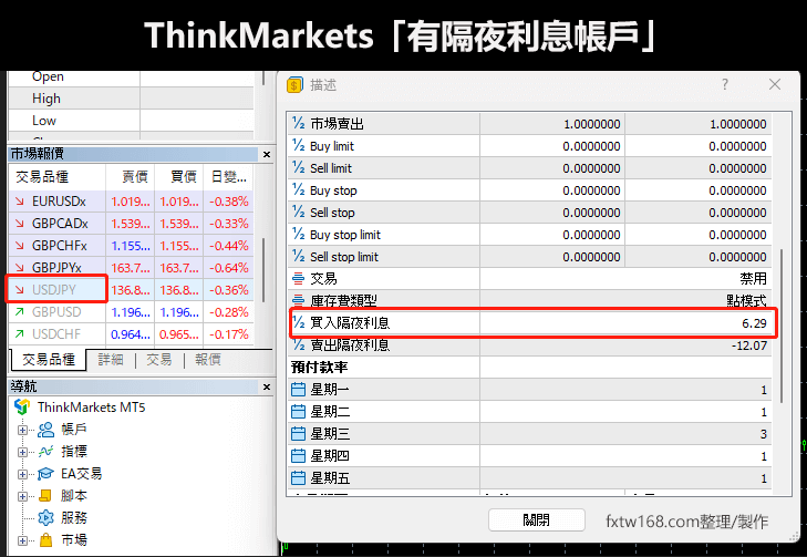 Thinkmarkets隔夜利息