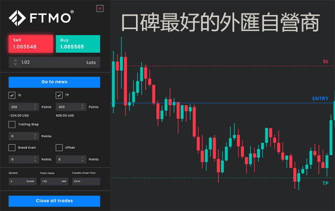 外匯自營商FTMO