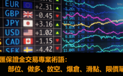 外匯保證金交易專業術語：部位、做多、放空、爆倉、滑點、限價單