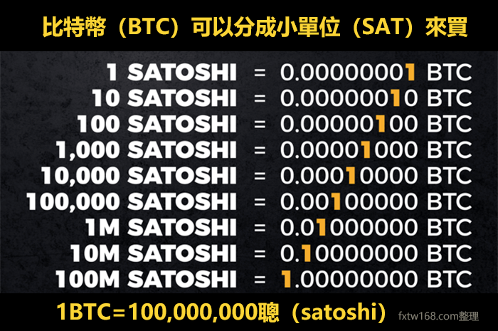 比特幣最小單位