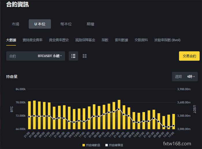 幣安合約