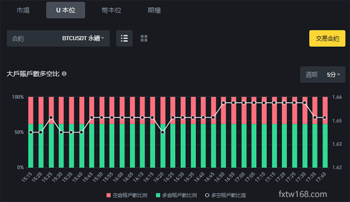 幣安合約