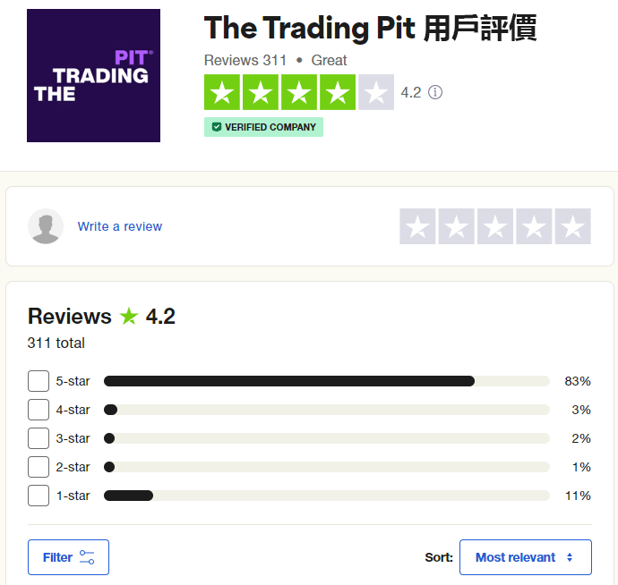 The Trading Pit評價