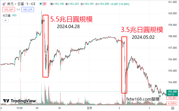 日本幹預匯市